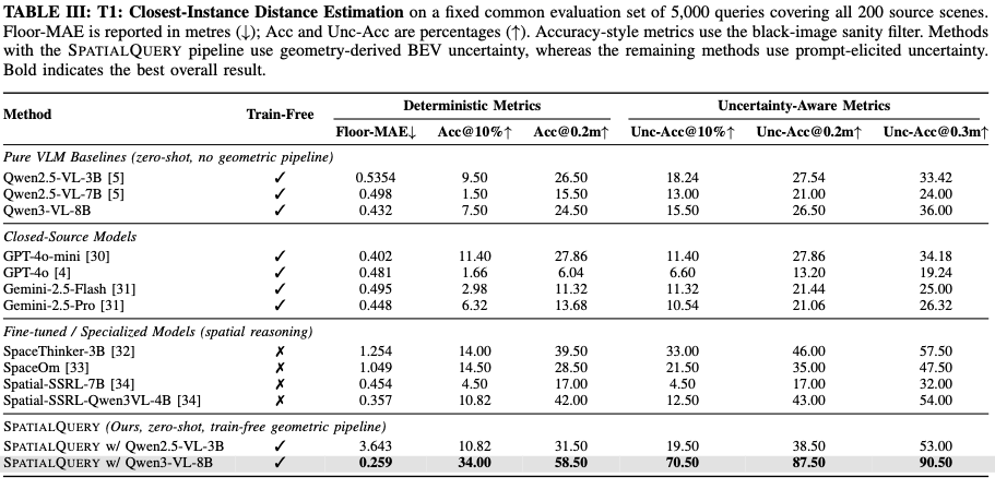 Table III: T1 Closest-Instance Distance Estimation Results