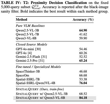 Table IV: T2 Proximity Decision Classification Results