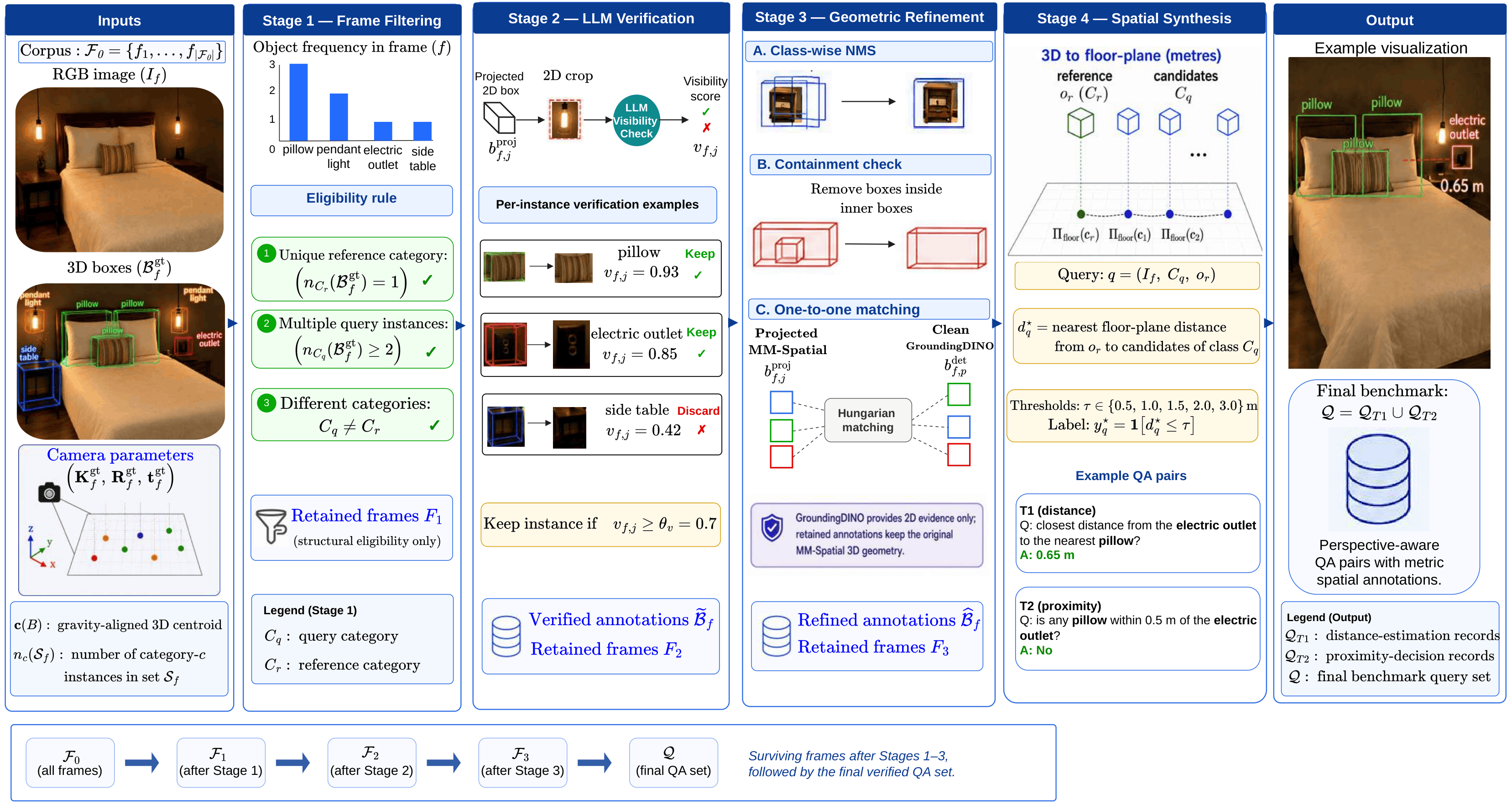 SpatialQuery Data Generation Flow